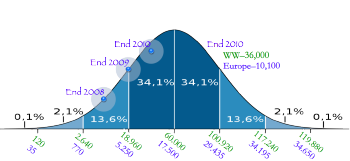 120k screens with deviation of installed dcinema systems by end 2010