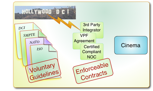 Enforceable from Voluntary by virtue of VPF Contract Signature