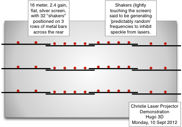 position of shakers on laser screen