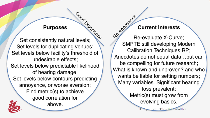 Loudness In Cinema Tangents of Goals and Purposes