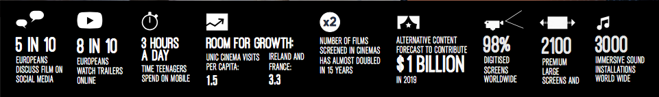 Cinema Stats 2017