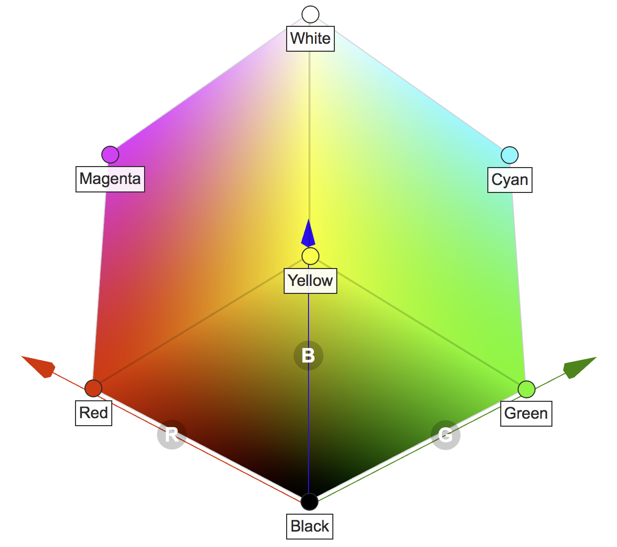 RGB Color Model Cube